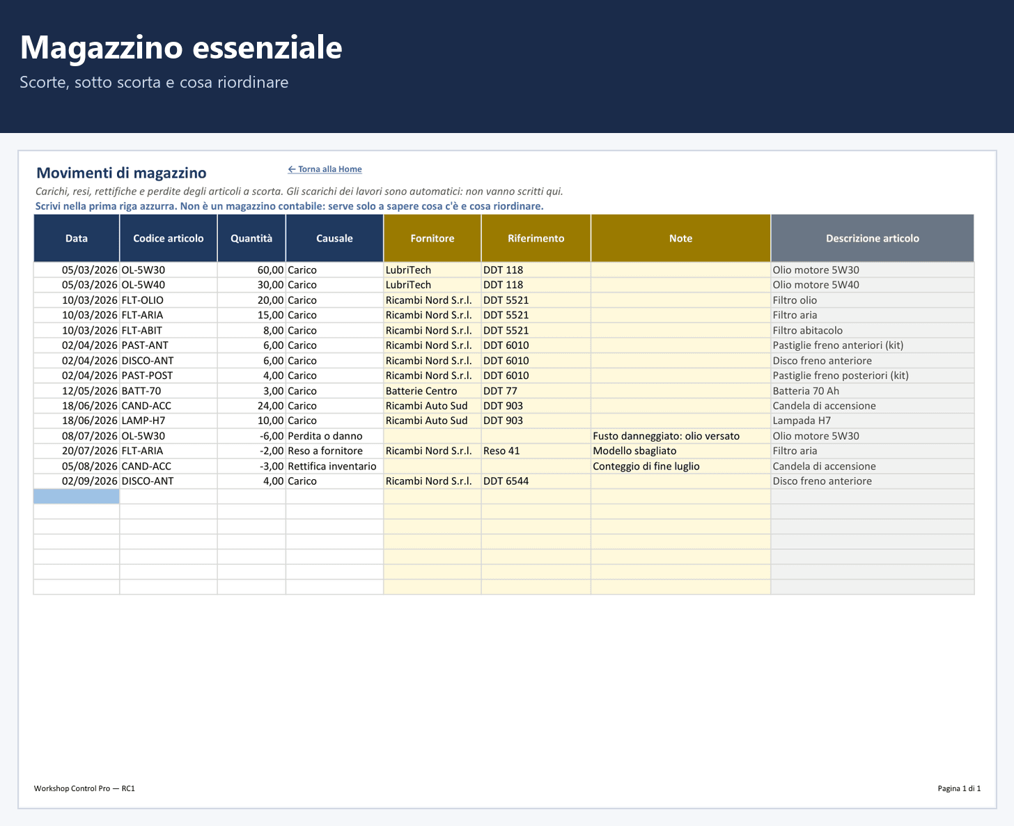 Magazzino essenziale di Workshop Control PRO con giacenze e articoli da riordinare (dati di esempio)
